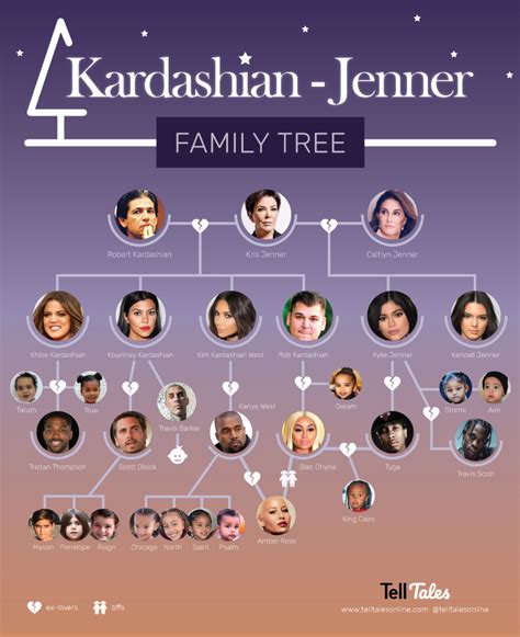 jenner familie|The Kardashian Family Tree, Explained